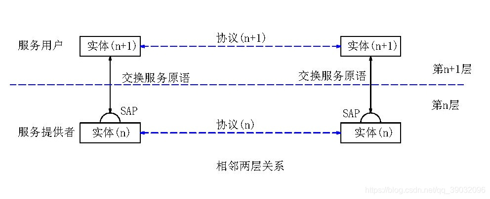 Adjacent two-tier relationship