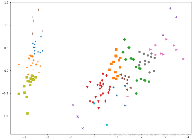 python基础——matplotlib——scatter和plot方法中的maker参数(点的样式)_python scatter ...