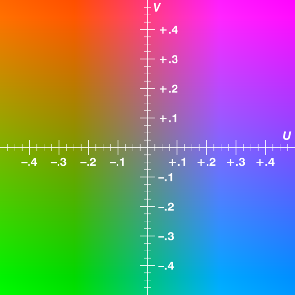 YUV 和 YUV420-CSDN博客
