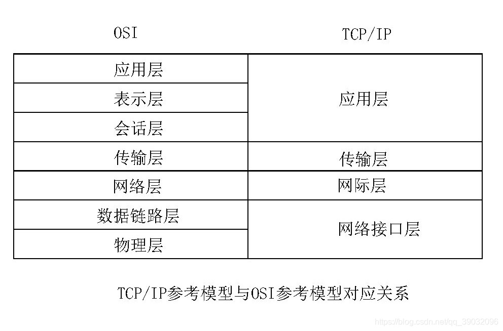 对应关系