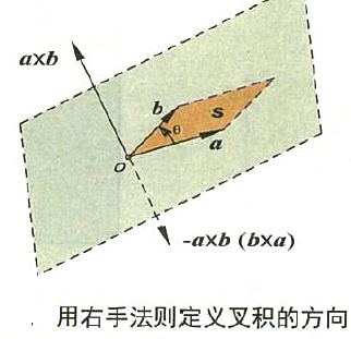 在這裡插入圖片描述