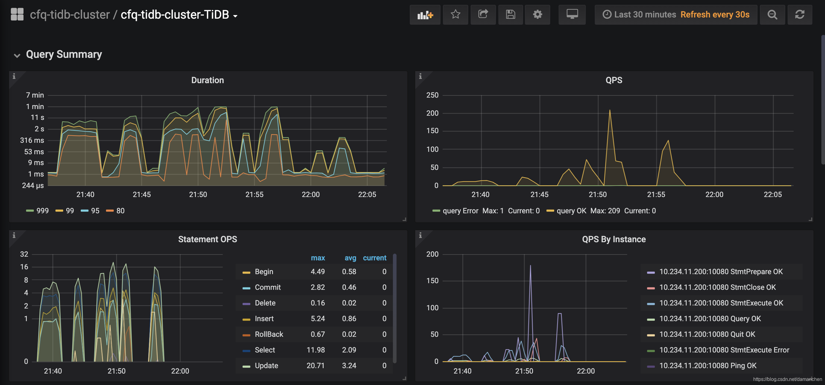 TiDB Query Summary 中的 qps 与 duration