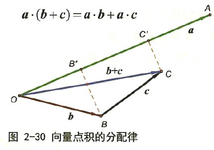 在這裡插入圖片描述