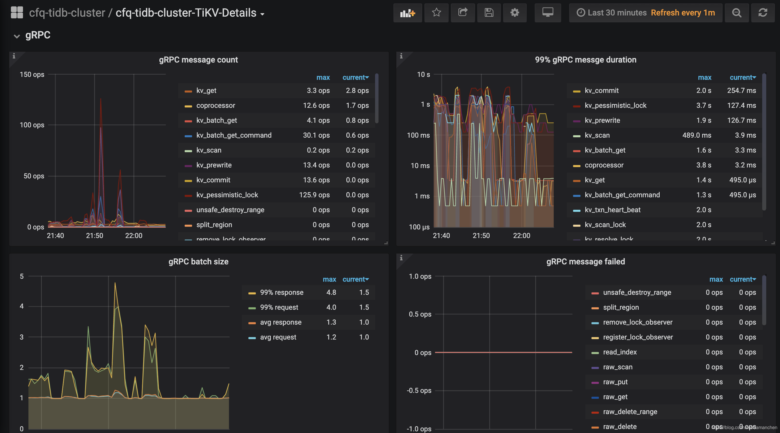 grpc 的 qps 以及 duration