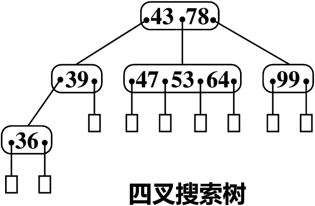 四叉搜索树