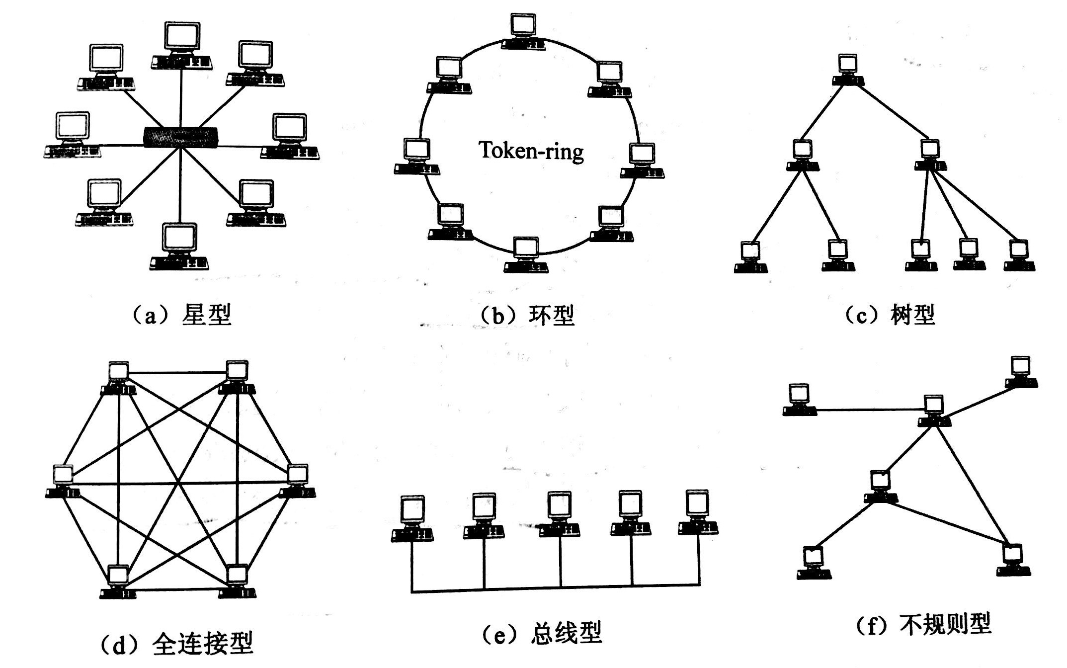 网络拓扑结构图总线型图片