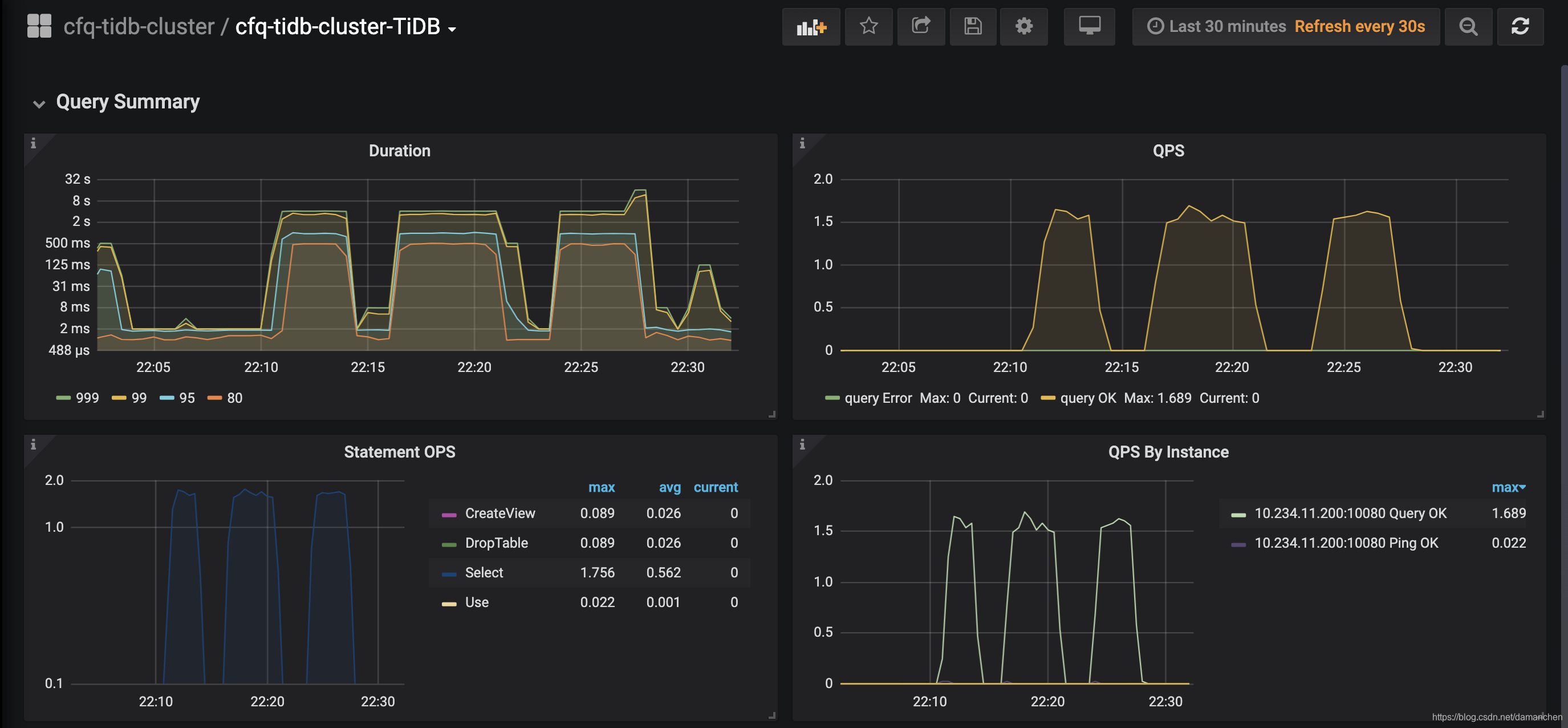 TiDB Query Summary 中的 qps 与 duration