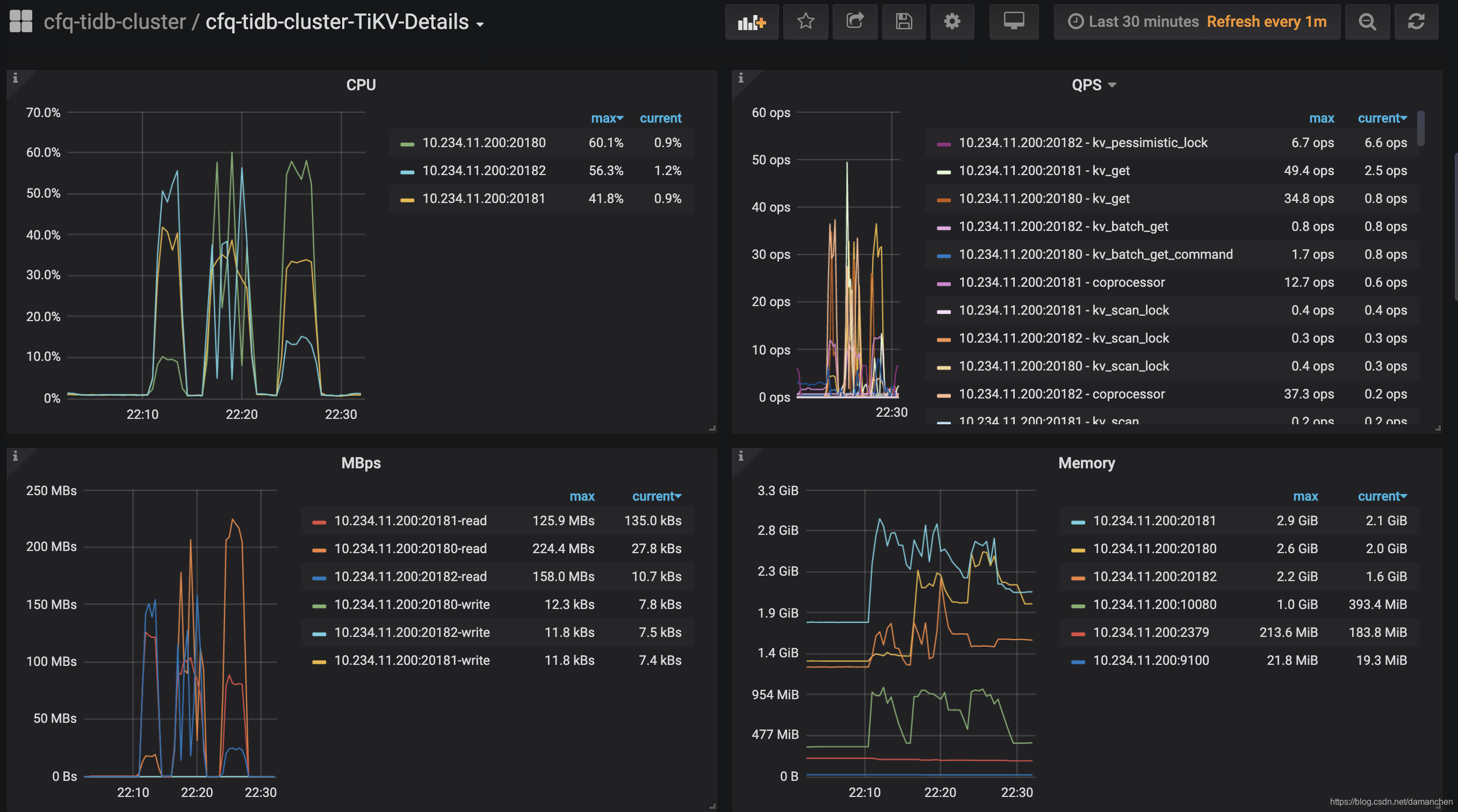 tikv 各 server 的 CPU 以及 QPS 指标