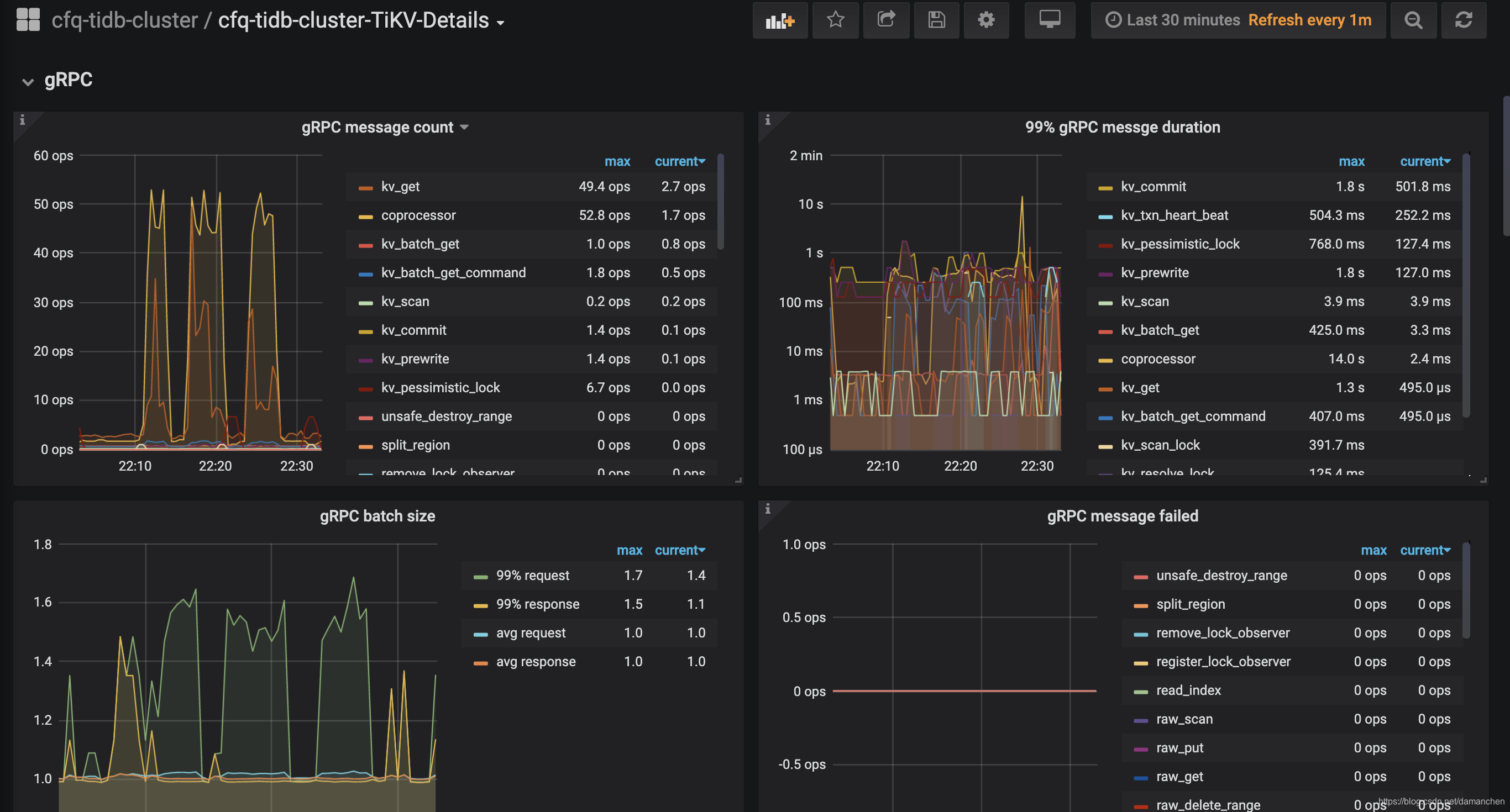 grpc 的 qps 以及 duration