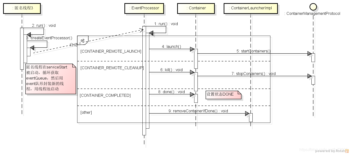 ContainerLauncherImpl