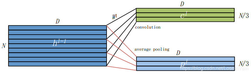 average_pool