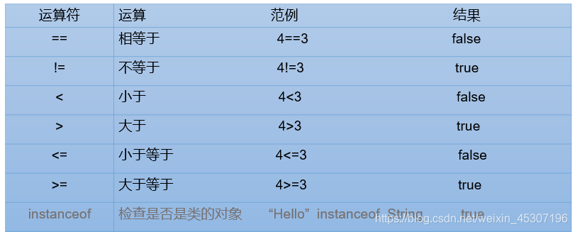 Jave SE从入门到放弃（二）