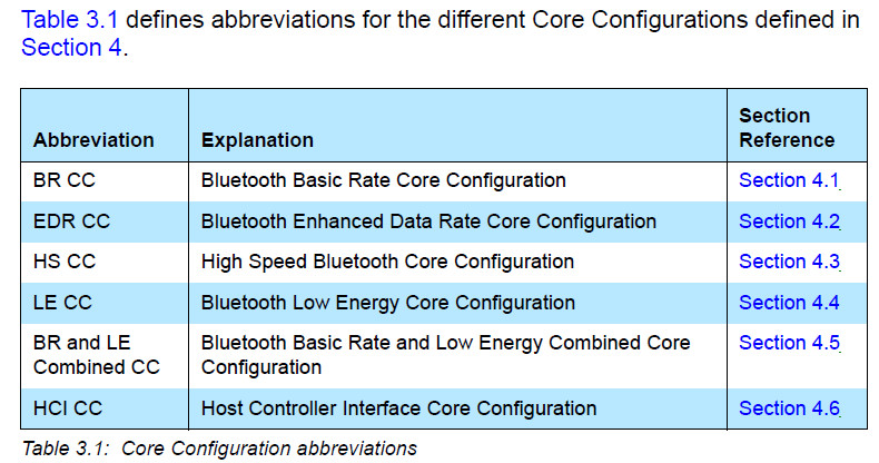 蓝牙core_v5.2协议-1 简介_bluetooth Core 5.2-CSDN博客