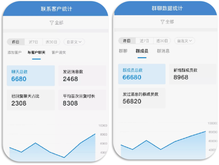 企业微信和个人微信的区别