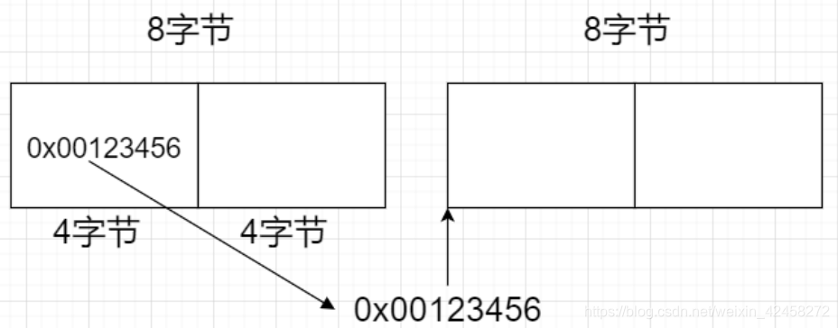 [外链图片转存失败,源站可能有防盗链机制,建议将图片保存下来直接上传(img-HJ6jpUJS-1598321513509)(C:\Users\航航雷\AppData\Roaming\Typora\typora-user-images\image-20200825063357822.png)]