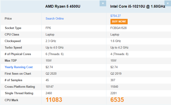 i510210u和r54500u参数对比哪个好