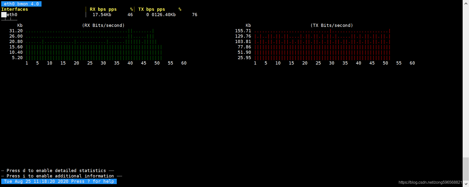 Linux之网络带宽监控工具汇总 宗而研之的博客 Csdn博客 Linux 带宽监控