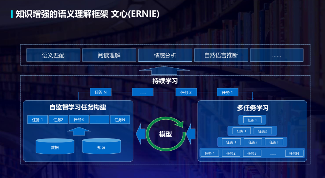 有用语音电话普查人口的吗_人口普查(3)