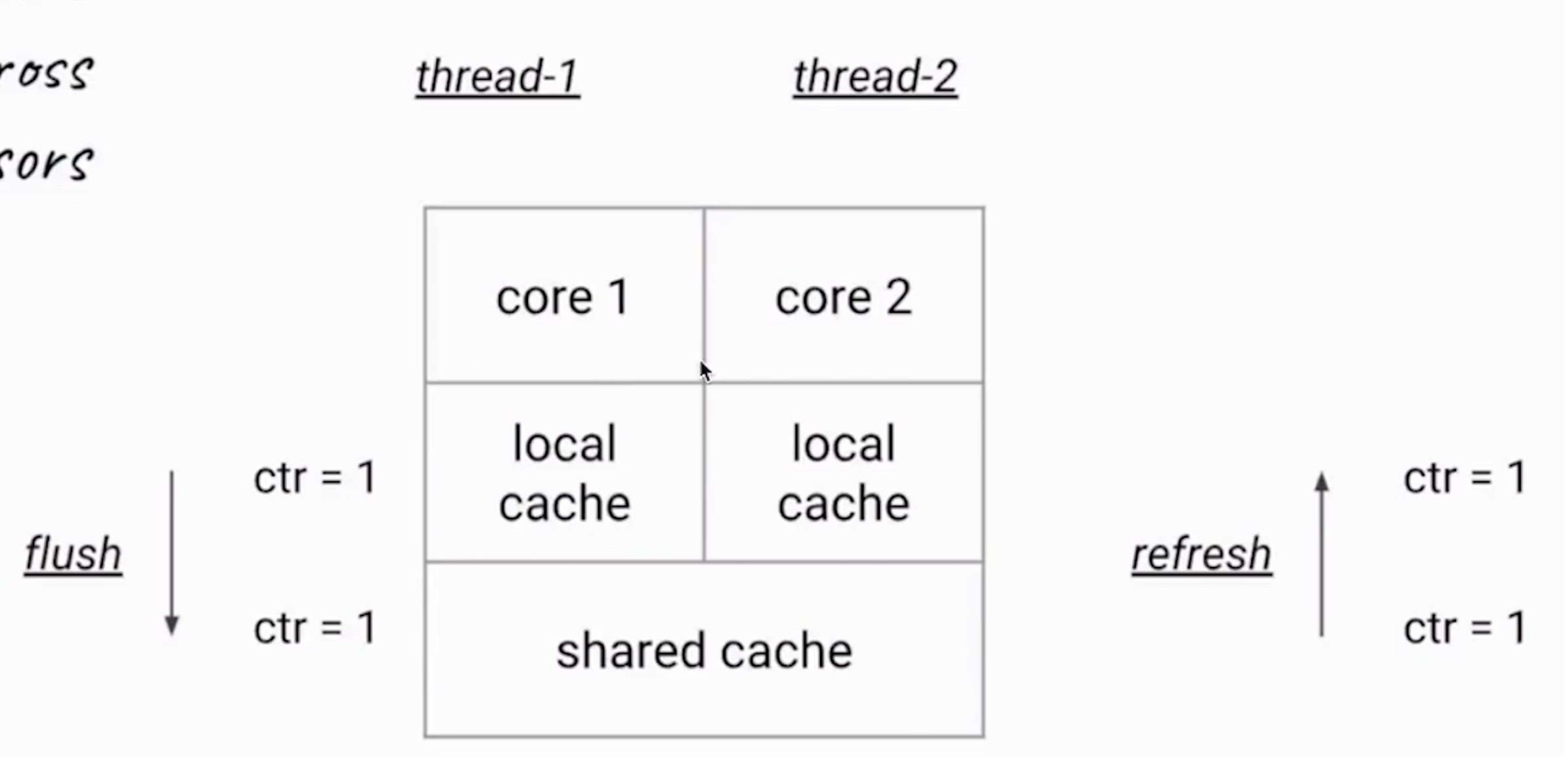 Jdk1.8 JUC source code analysis (1)-atomic-AtomicXXX - Programmer Sought