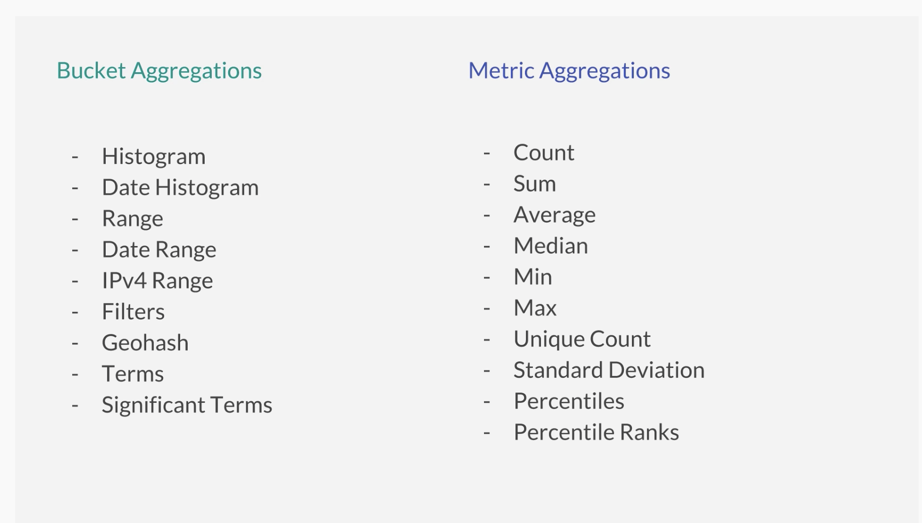 elasticsearch-aggregation-pudn