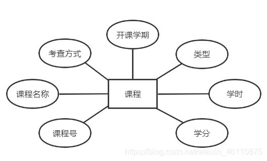 [外链图片转存失败,源站可能有防盗链机制,建议将图片保存下来直接上传(img-g81cs3M6-1598330023989)(media/f156292fcf2fbf20d5756e2ec3956750.png)]