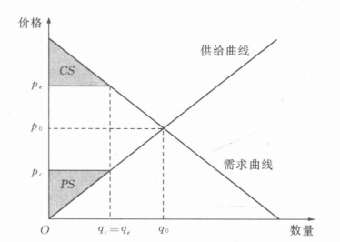 总量在经济学中由微观来完成_微观世界图片