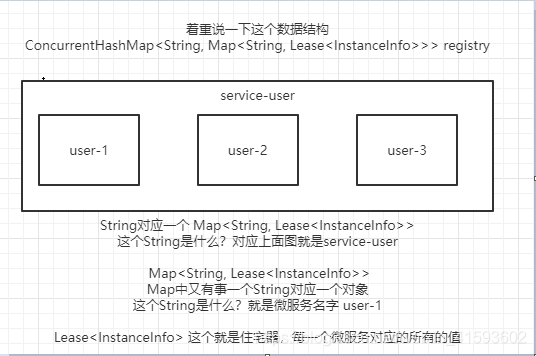 [外链图片转存失败,源站可能有防盗链机制,建议将图片保存下来直接上传(img-ftdjIzxH-1598332998422)(C:\Users\hunktimes\AppData\Roaming\Typora\typora-user-images\image-20200803145328368.png)]