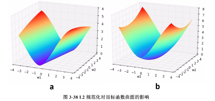 欧氏距离,l2范数,l2-loss,l2正则化