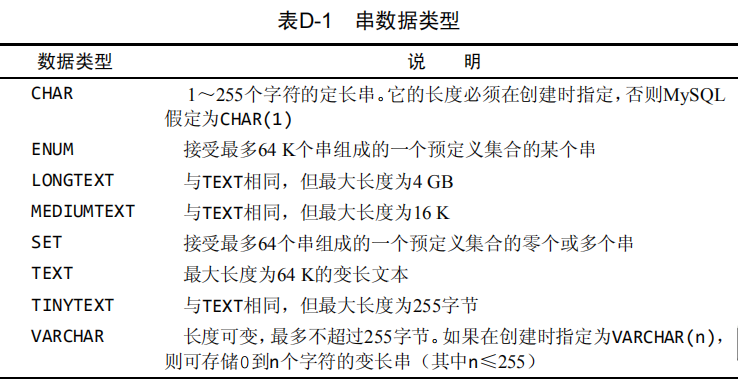 串数据类型