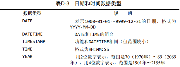 日期时间数据类型