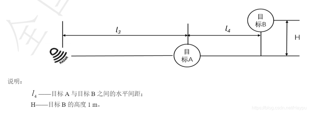 距离分辨力