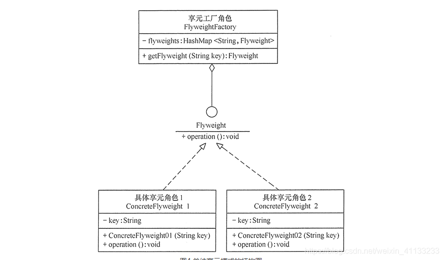 享元