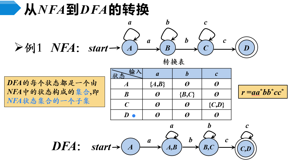 编译原理状态转换图图片