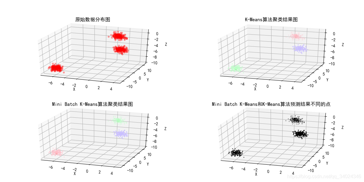 Python绘制多张三维子图_python 三维多子图-CSDN博客