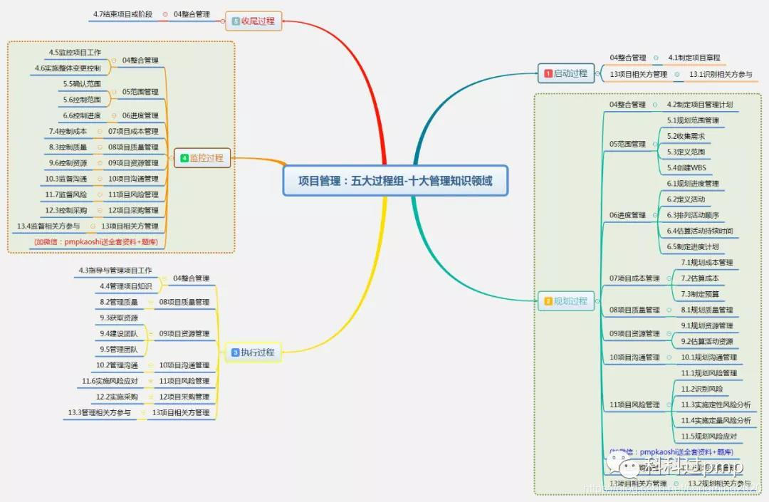 PMP哪家好？