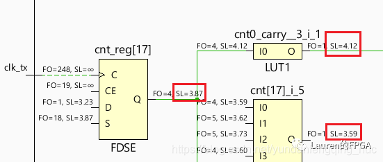 Schematic视图下能看到什么_schematic图-CSDN博客