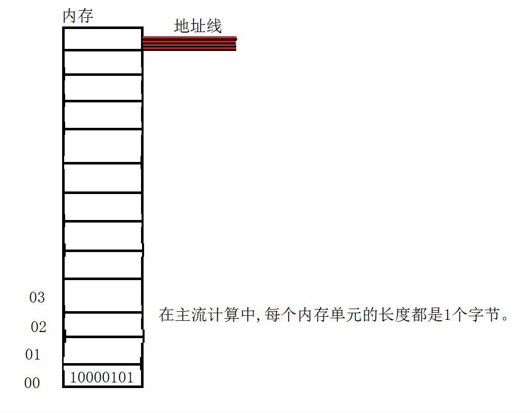 漫游汇编一 配图01