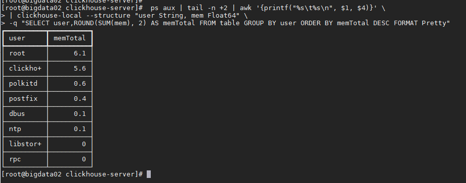 clickhouse-local  获取系统每个用户内存的使用量