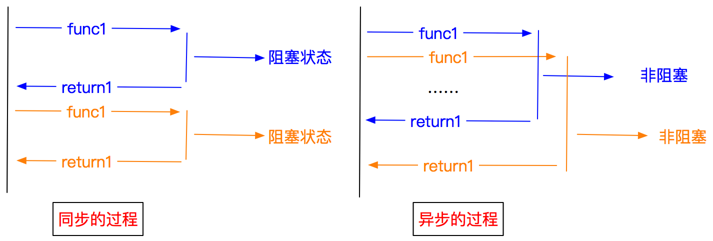 Twisted異步框架