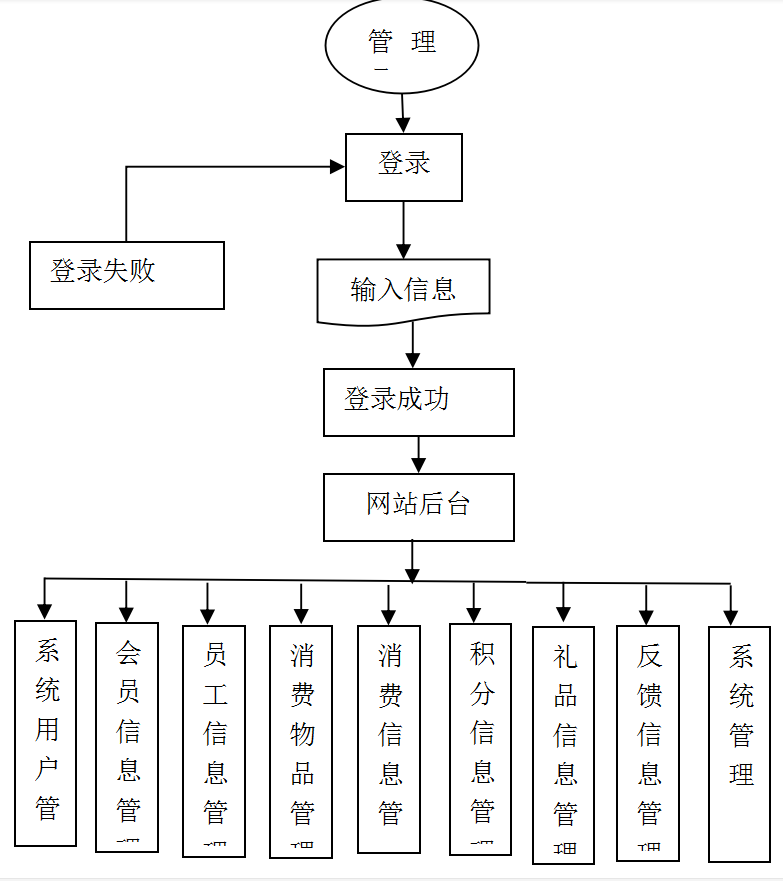 超市会员管理系统er图图片