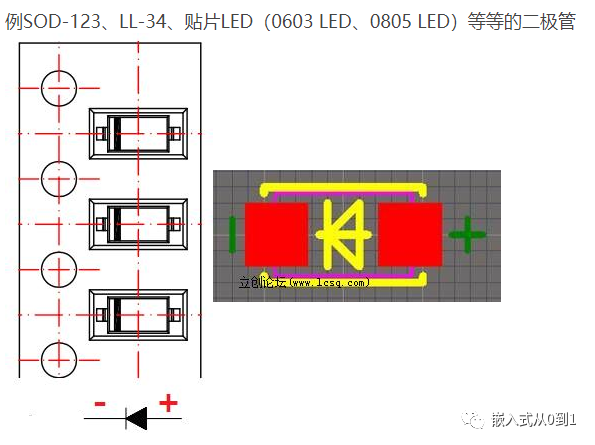 一次pcb核心板,这次改用smt的形式打样,这样回来之后,焊接起来就快了