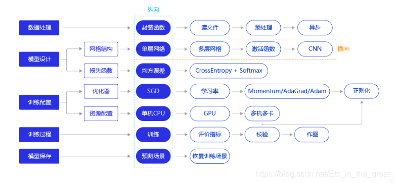创新性的“横纵式”教学法