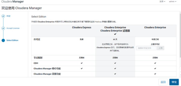 Cloudera Manager集群(CDH6.2.0.1)完整搭建指南