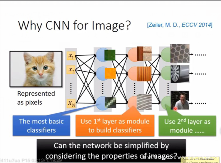CNN与RNN的详细介绍_cnn rnn-CSDN博客