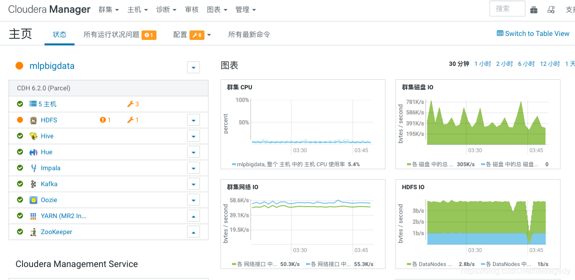 Cloudera Manager集群(CDH6.2.0.1)完整搭建指南 