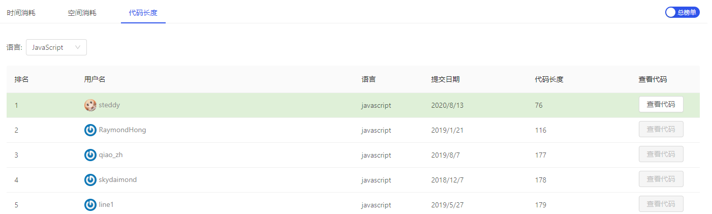 LintCode 422. 最后一个单词的长度 JavaScript算法