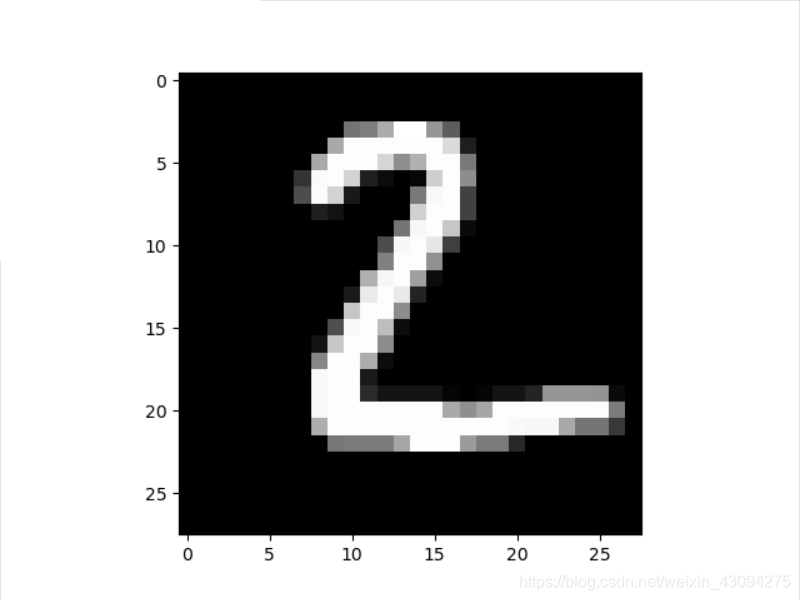 Mnist Eightimage MNIST数据集的图片读取显示,并保存图片(python代码)_train-images.idx3-ubyte-CSDN博客