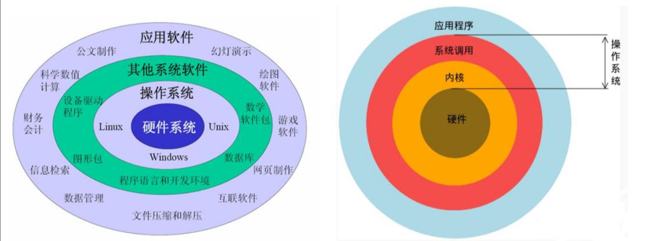 day01-计算机&操作系统&java编程入门