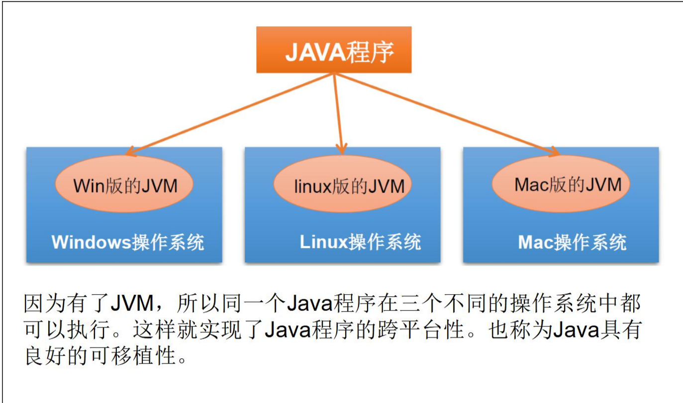 day01-计算机&操作系统&java编程入门