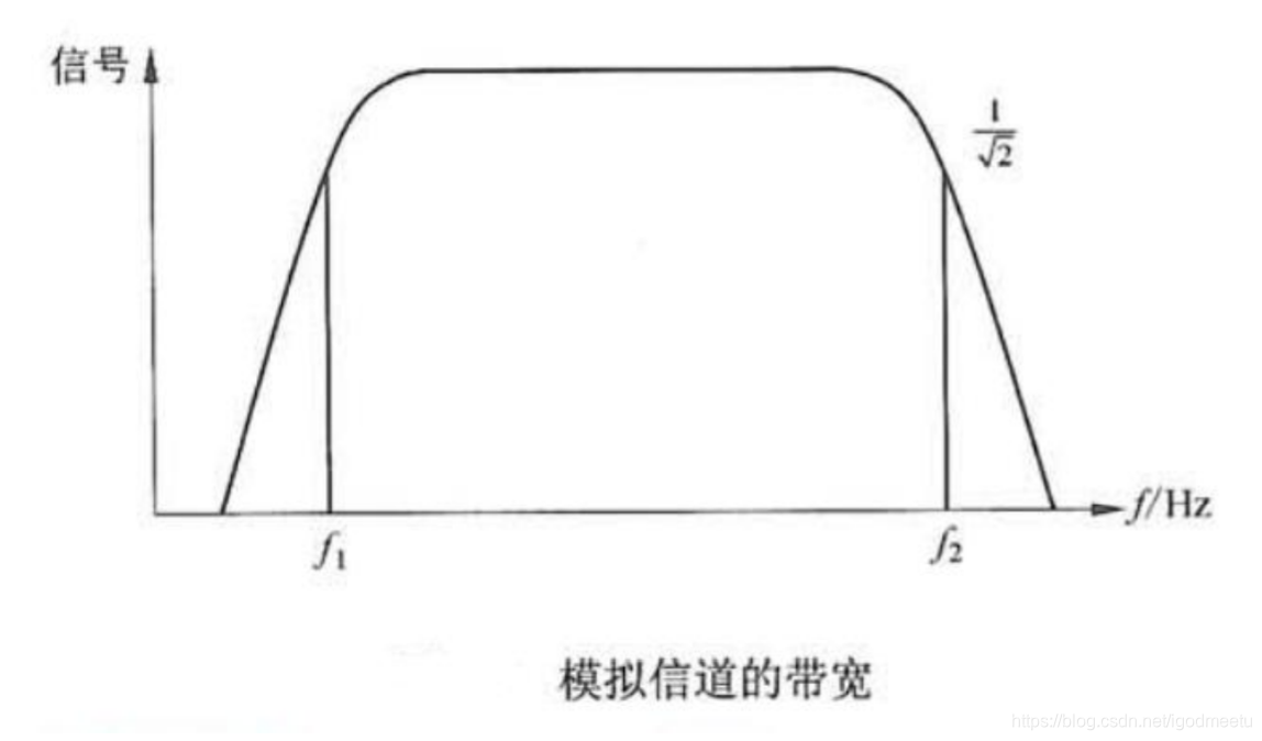 模拟信道带宽